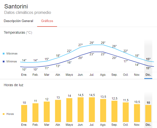 Mejor Guía Santorini en 3 días